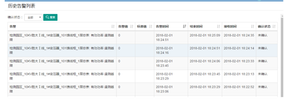 直传式环保无线计量仪表的应用案例