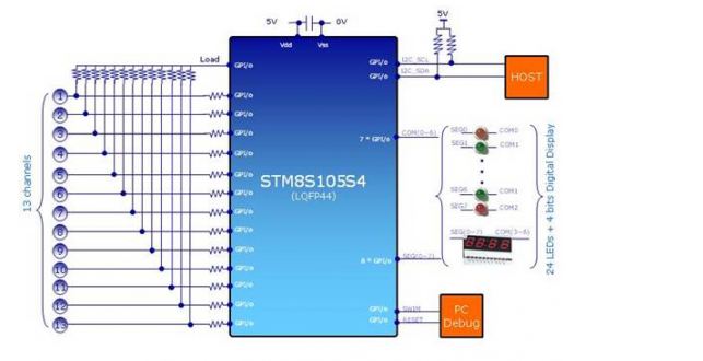 STM8