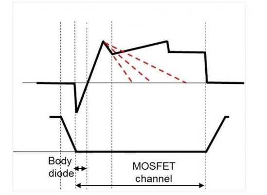 PWM