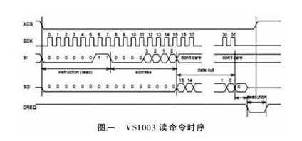 AVR单片机