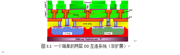 含有機HF清洗液中銅薄膜的腐蝕行為