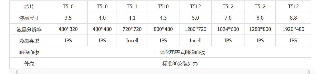 串口屏