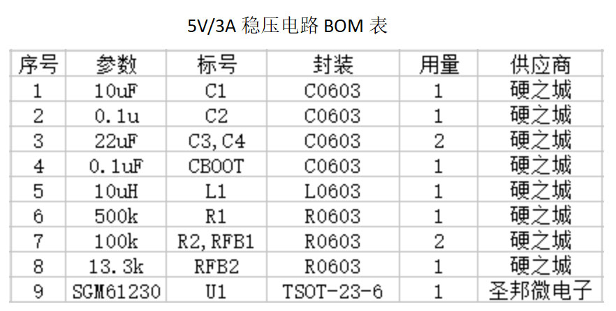 具有抗過載特性的5V/3A穩(wěn)壓電路參考設(shè)計(jì)