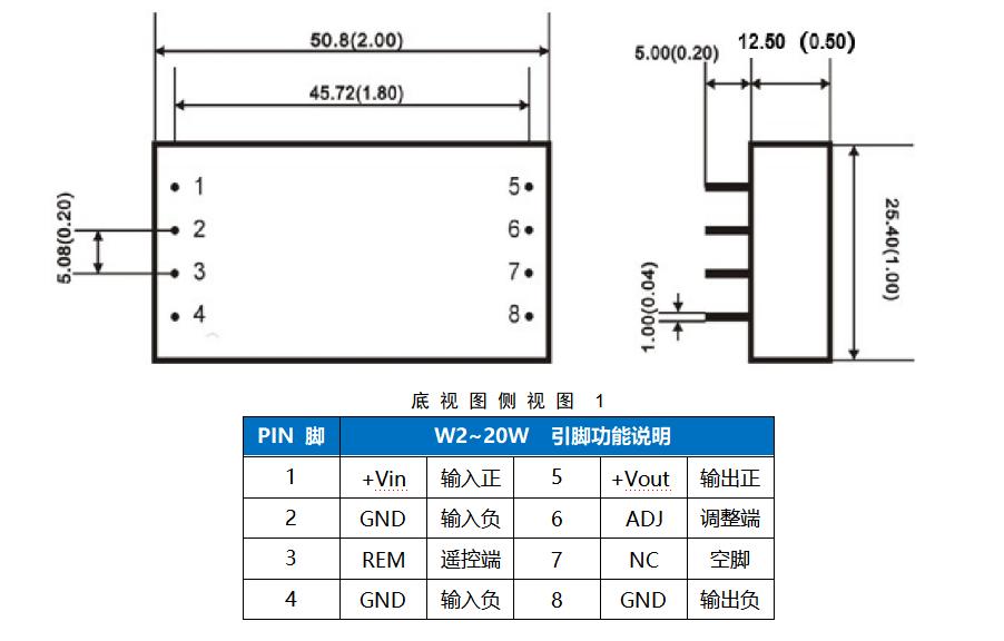 HRB W2~20W系列模块电源的详细介绍