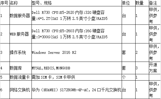 单位智慧消防物联网系统设计方案