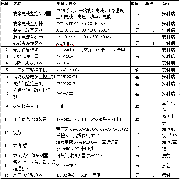 单位智慧消防物联网系统设计方案