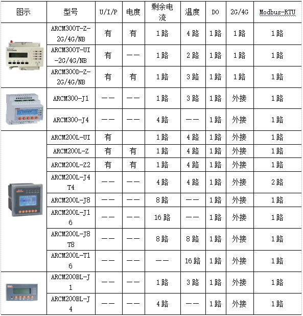 单位智慧消防物联网系统设计方案