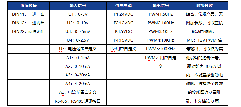 0-10V模拟量或RS485转PWM输出隔离转换器