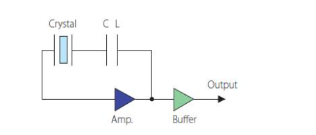 晶体振荡器