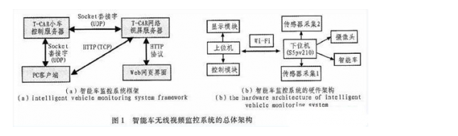 智能车辆