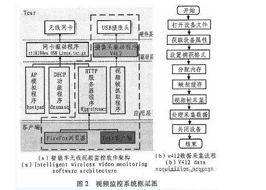 智能车辆