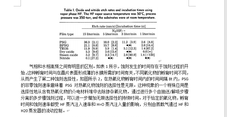 硅的氧化物和氮化物的气相氟化氢蚀刻作用