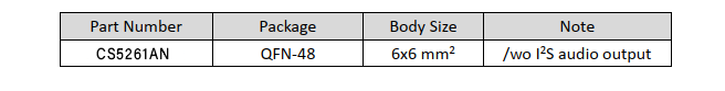 USB Type-C轉(zhuǎn)HDMI數(shù)據(jù)轉(zhuǎn)換器CS5261概述及特點(diǎn)