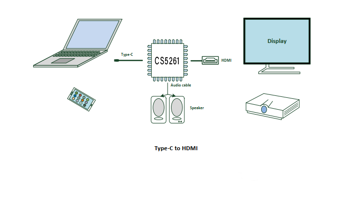 HDMI