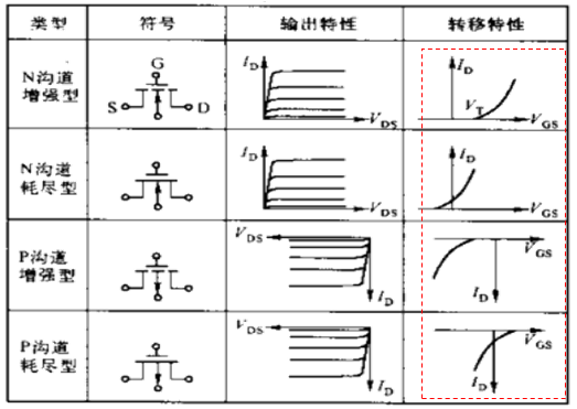 MOSFET