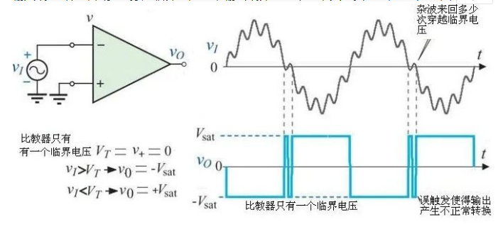 施密特触发器