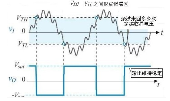 施密特触发器