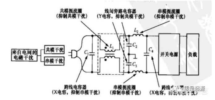 EMI濾波電路的構(gòu)成、技術(shù)參數(shù)及實(shí)際應(yīng)用