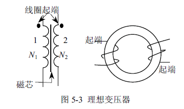 理想變壓器/反激變壓器/實(shí)際變壓器的工作原理