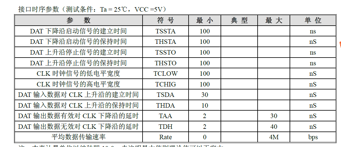 LED驱动控制专用电路VK1650概述及功能