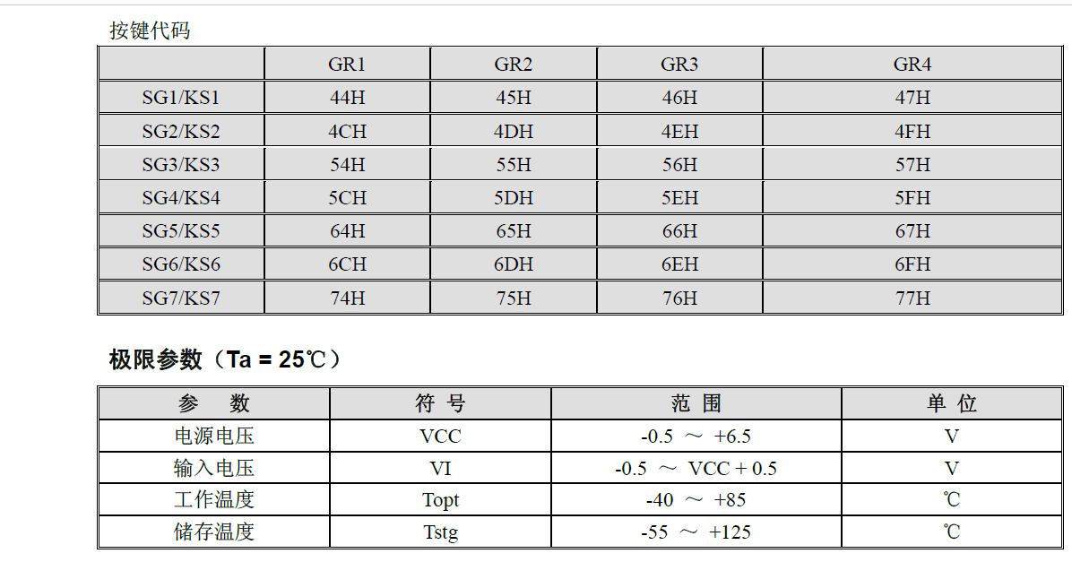 LED驱动控制专用电路VK1650概述及功能