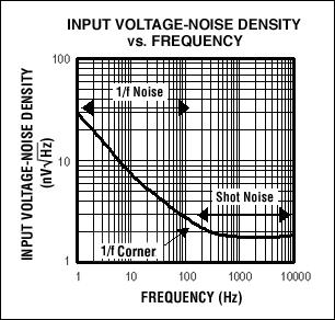 低噪聲運算放大器的重要參數有哪些呢？