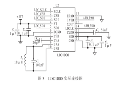 STM32F107