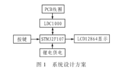 STM32F107