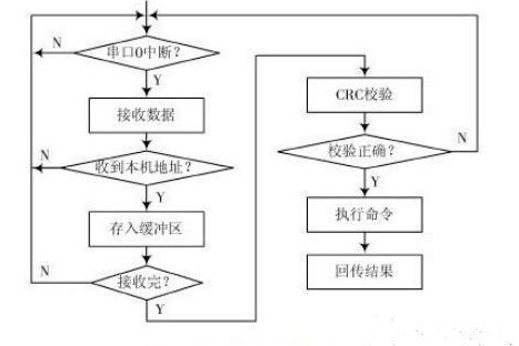 语音交互