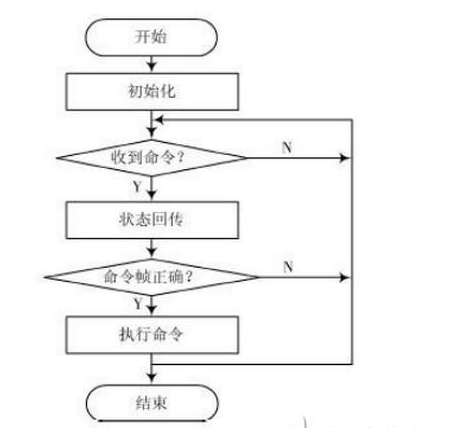 语音交互