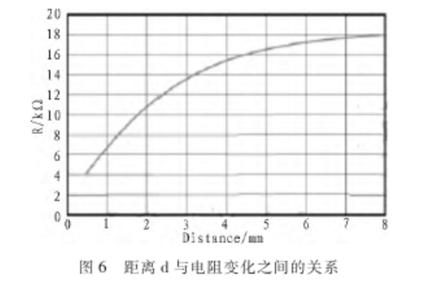 STM32F107