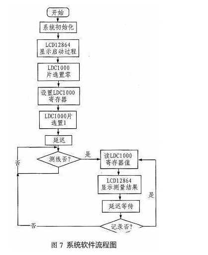 STM32F107