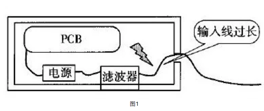 电源滤波器的使用方法