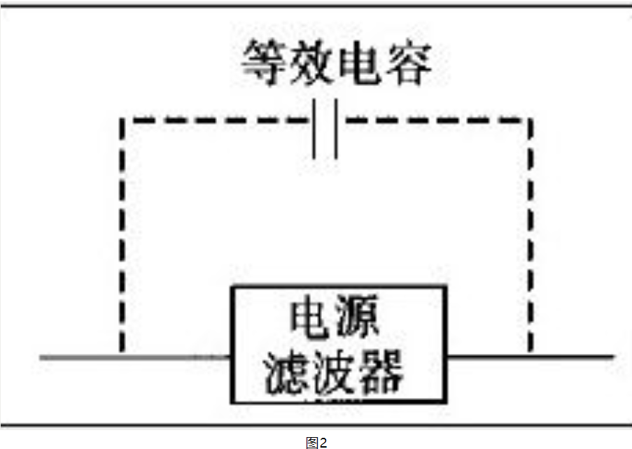 电源滤波器的使用方法