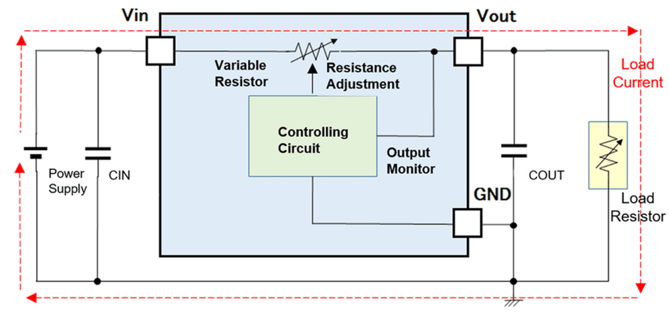 LDO线性稳压器的内部电路结构讲解