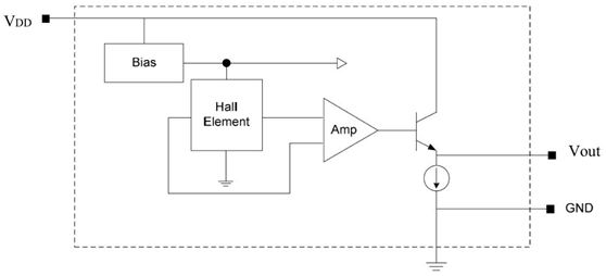 A60系列线线性霍尔传感器的工作原理、特征及应用