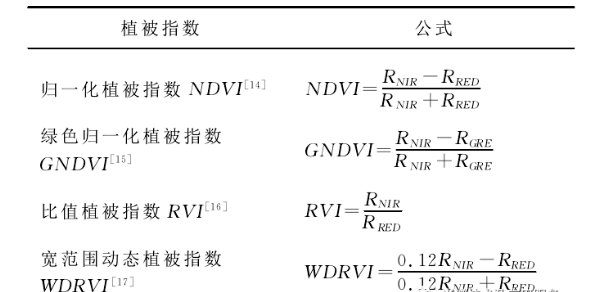 监测