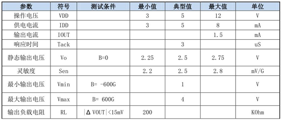 A60系列线线性霍尔传感器的工作原理、特征及应用