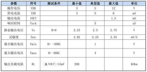 A60系列线线性霍尔传感器的工作原理、特征及应用