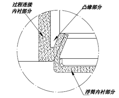 防腐型磁翻板液位计的结构