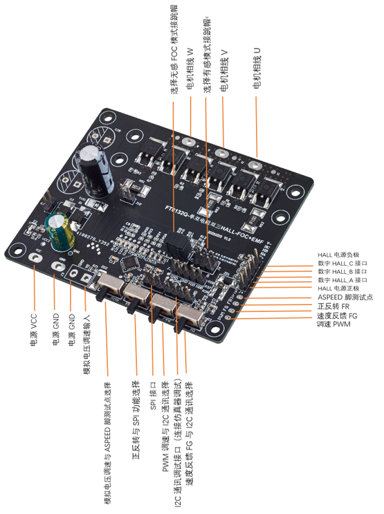 图5：FT8132Q开发板功能接口示意.png