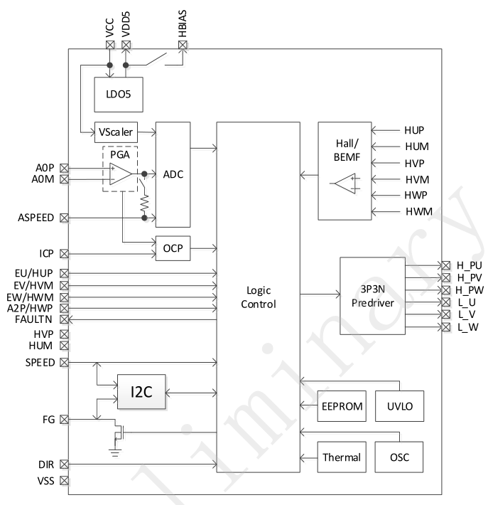 图7：FT8132Q有感功能框图.png