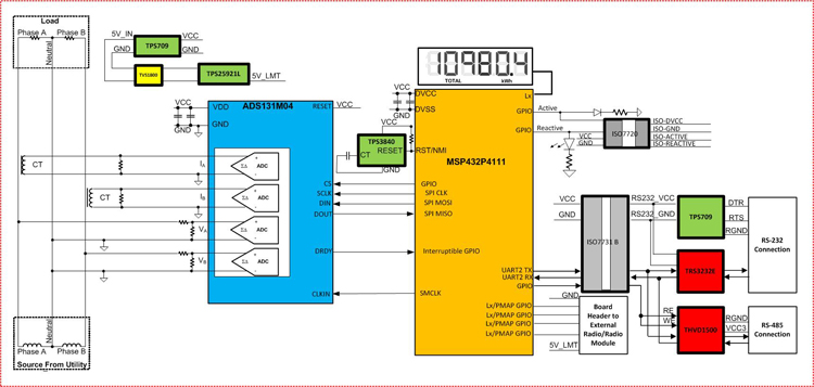 TIDA-010037 High accuracy split-phase CT electricity meter reference design using standalone ADCs design image
