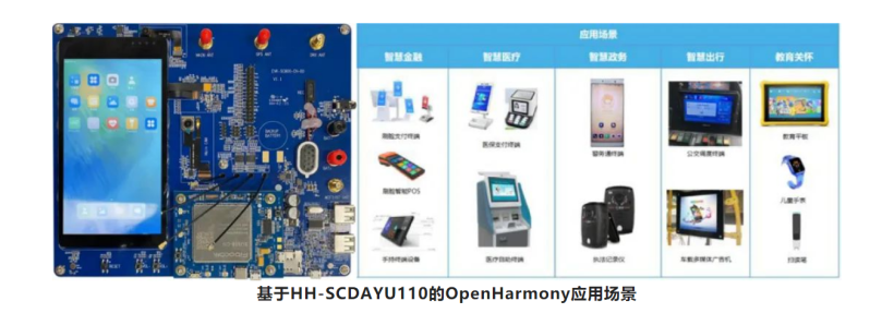 HiHopeOS面向金融行业的软件发行版通过OpenHarmony兼容性测评-开源基础软件社区 HiHopeOS面向金融行业的软件发行版通过OpenHarmony兼容性测评-开源基础软件社区