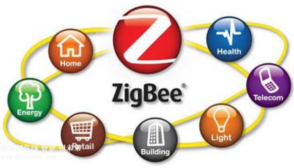 zigbee