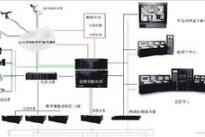 監測系統