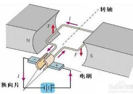 直流電動機