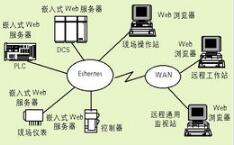 嵌入式開發