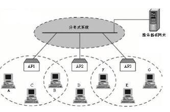 分布式