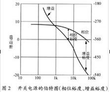 开关电源原理